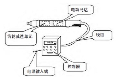 電動擰緊槍和氣動擰緊槍的區(qū)別 電動擰緊槍和氣動擰緊槍的區(qū)別